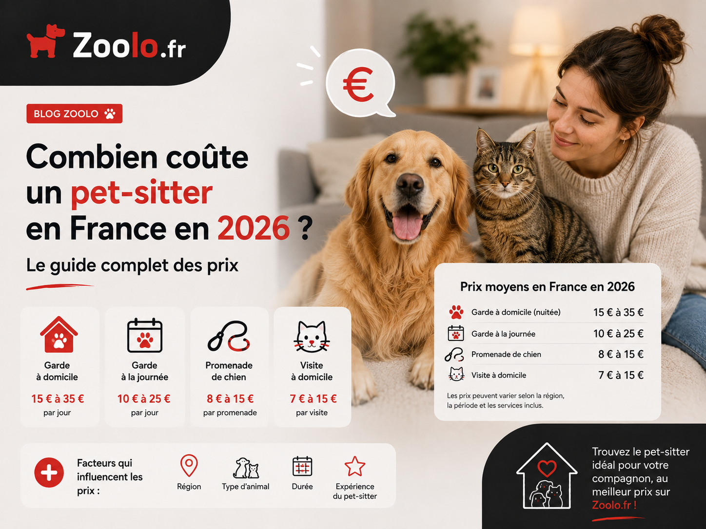 Combien coûte un pet-sitter en France en 2026 ? Le guide complet des prix 🐾