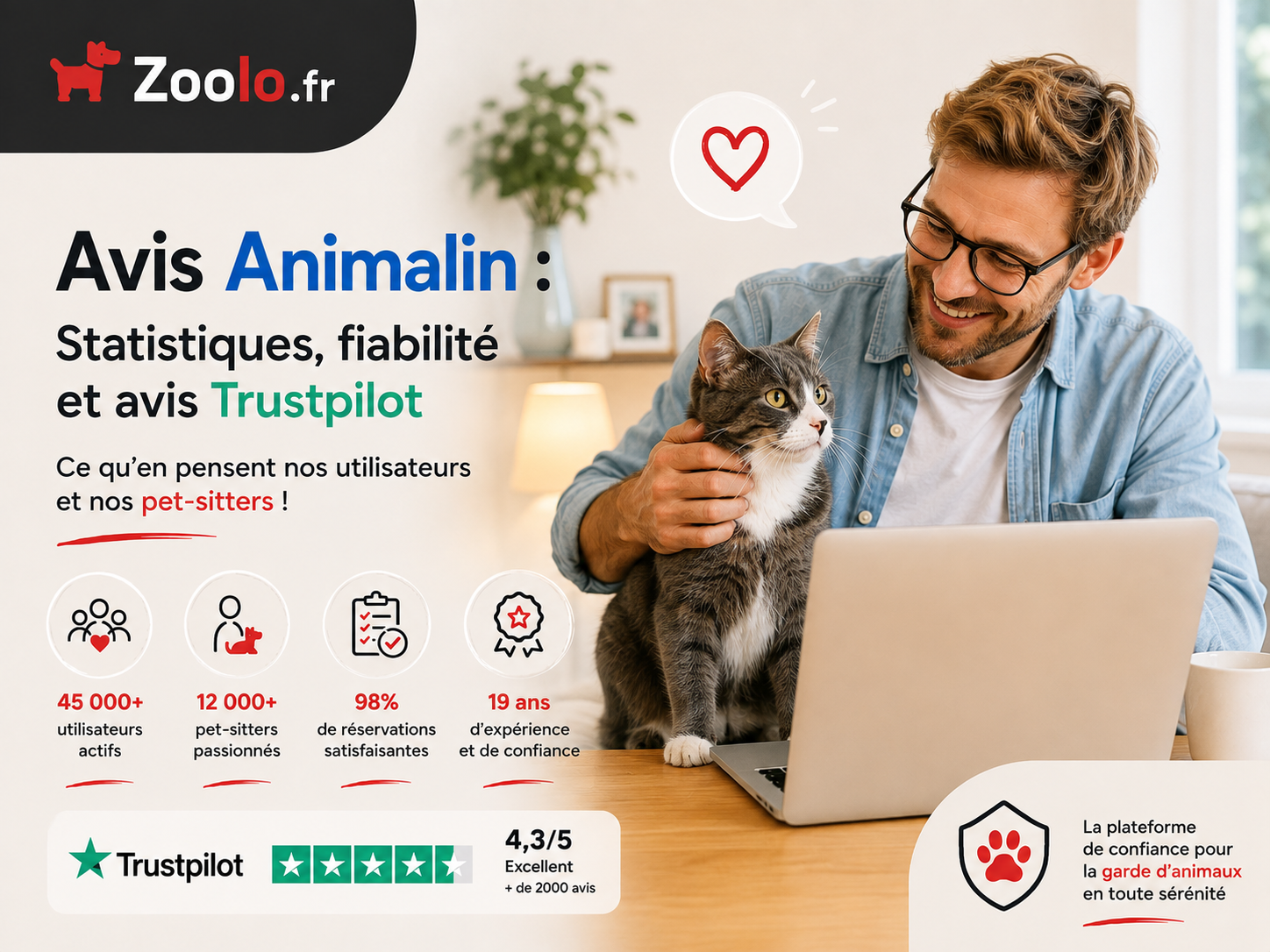 Avis Animalin : Peut-on faire confiance à ce service de garde ? (Analyse et avis Trustpilot)