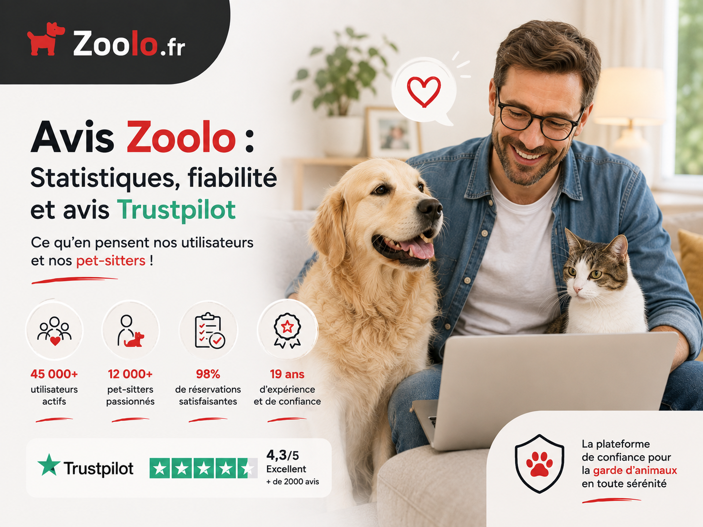 Avis Zoolo : Statistiques, fiabilité et avis Trustpilot sur cette plateforme